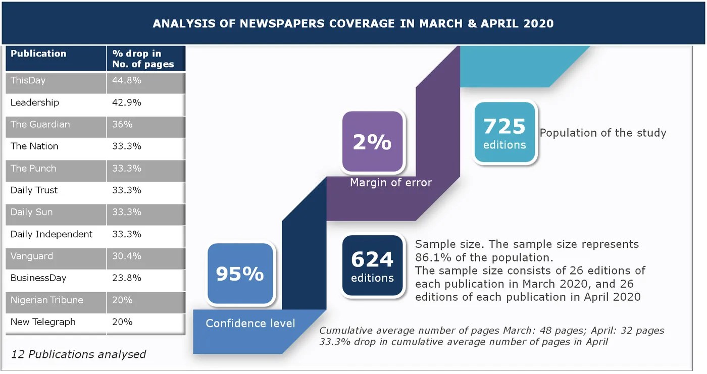 Chart from the COVID-19 media study