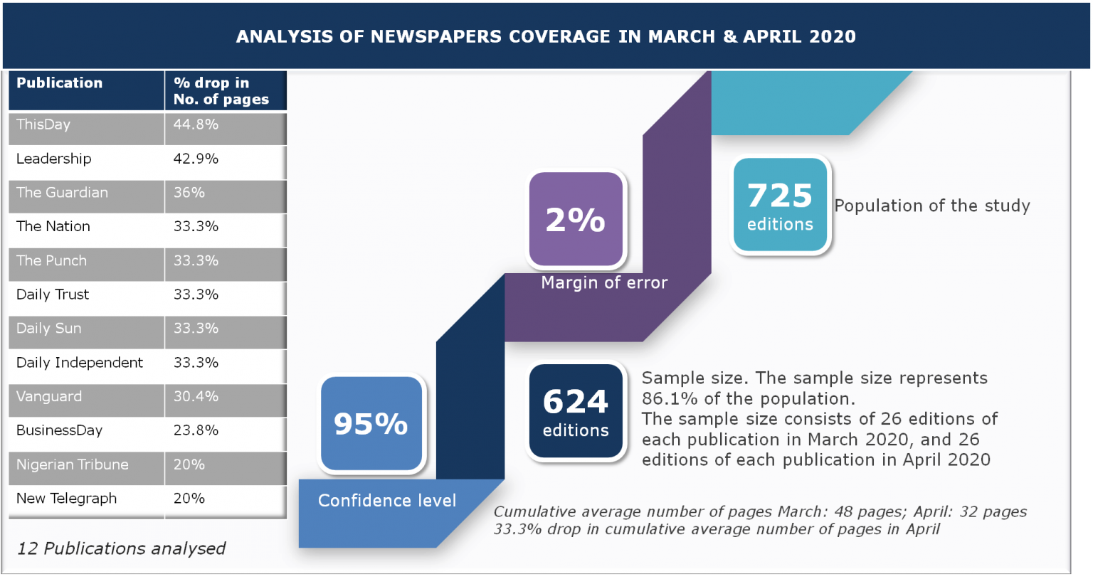 How Covid 19 Affected The Relationship Between Public Relations And 